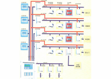 火災報警系統